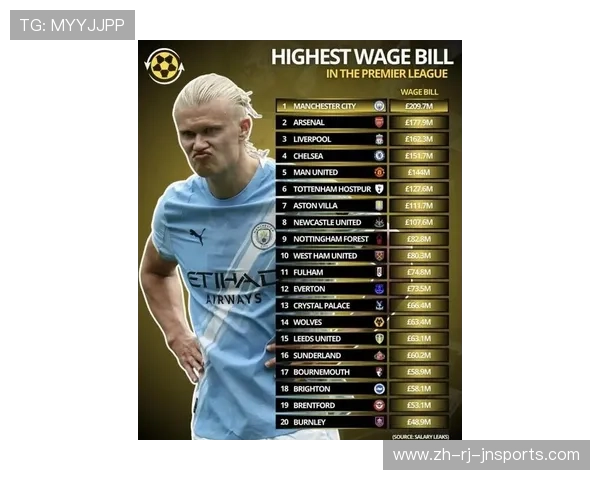 英超球队市值：最具商业价值的俱乐部